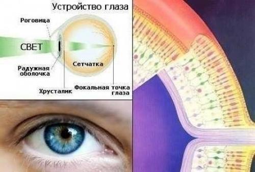 Методика улучшения зрения.