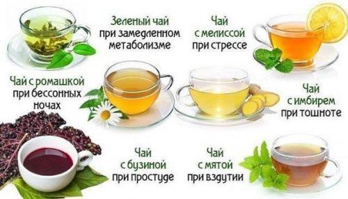 Чай на многое способен!