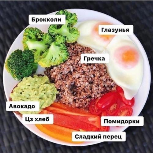 Вкусный сбалансированный обед.