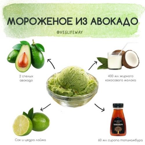 Мороженое из авокадо.