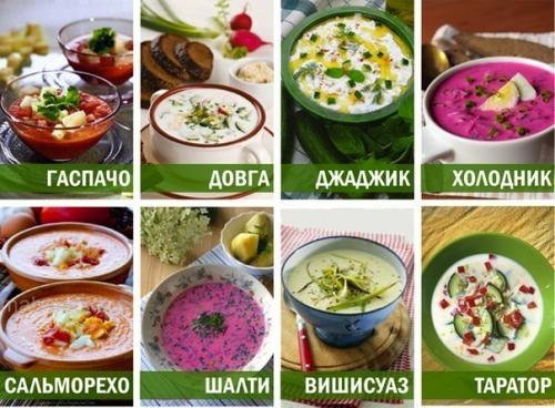 ТОП 8 Рецептов Холодных Супов.