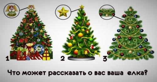 Психологический тест по картинке: что о вашем характере может рассказать ваша новогодняя елка!