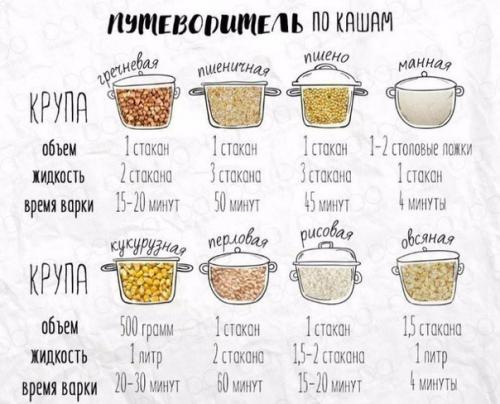 Самый полезный завтрак: 5 рецептов утренней каши, которые вы еще не пробовали. 04