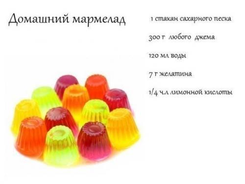Домашний мармелад.  Ингредиенты: