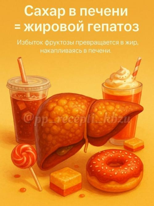 Ты даже не представляешь, что сахар делает с твоим телом. 03