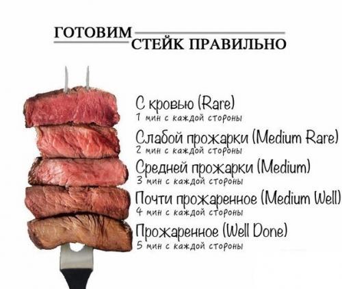 Сохрани себе на страницу, если любишь стейки. Сохрани себе на страницу, если любишь стейки.