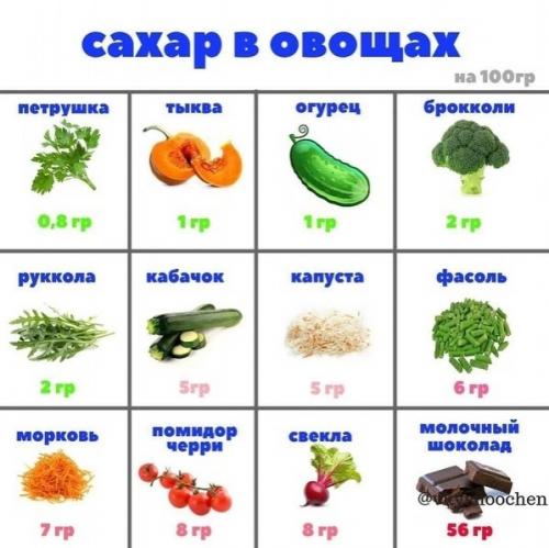 Удобные шпаргалки для тех, кто следит за своим здоровьем. 06