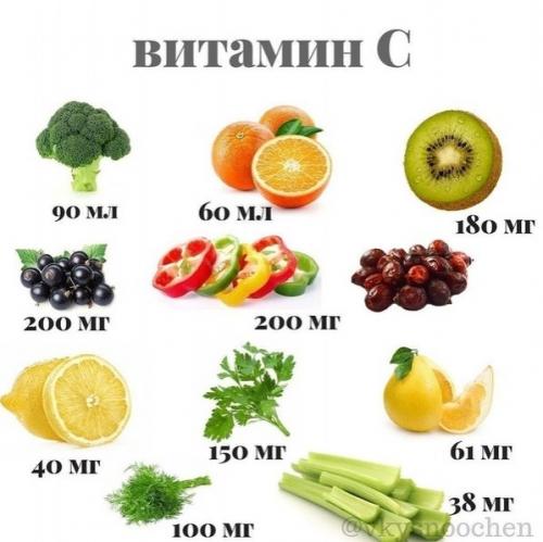 Удобные шпаргалки для тех, кто следит за своим здоровьем. 09