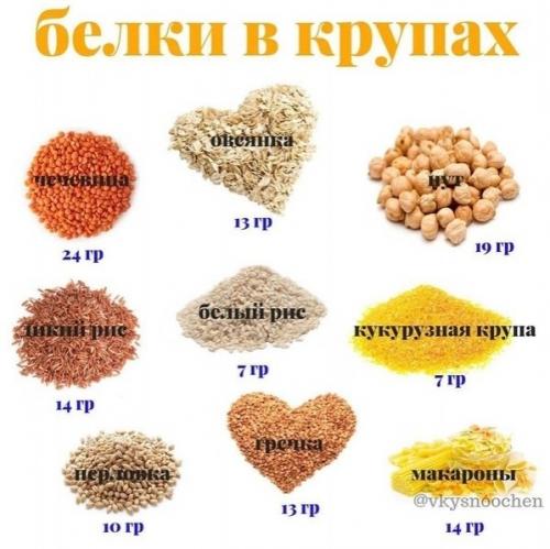 Удобные шпаргалки для тех, кто следит за своим здоровьем. 05