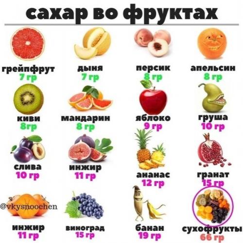 Удобные шпаргалки для тех, кто следит за своим здоровьем. 07