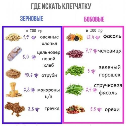 Удобные шпаргалки для тех, кто следит за своим здоровьем.