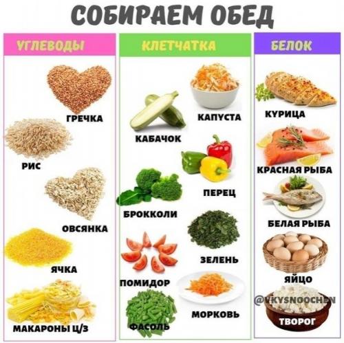 Удобные шпаргалки для тех, кто следит за своим здоровьем. 04