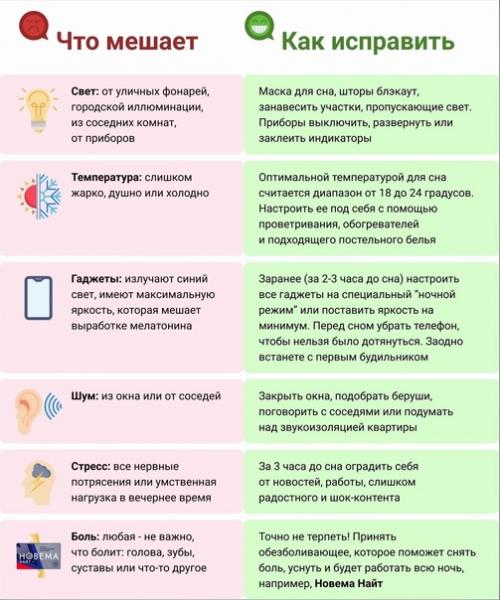 Исследование университета Чикаго показало, что люди спят меньше, чем им кажется.