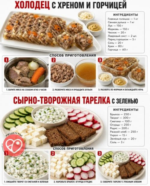 Шпаргалка по русским закусочным тарелкам. 04