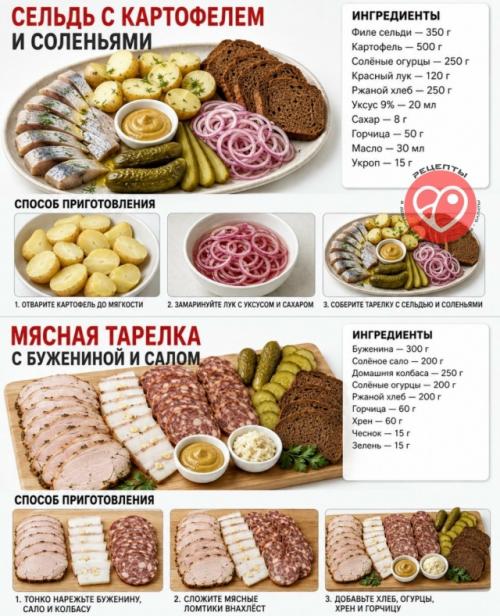 Шпаргалка по русским закусочным тарелкам. 01