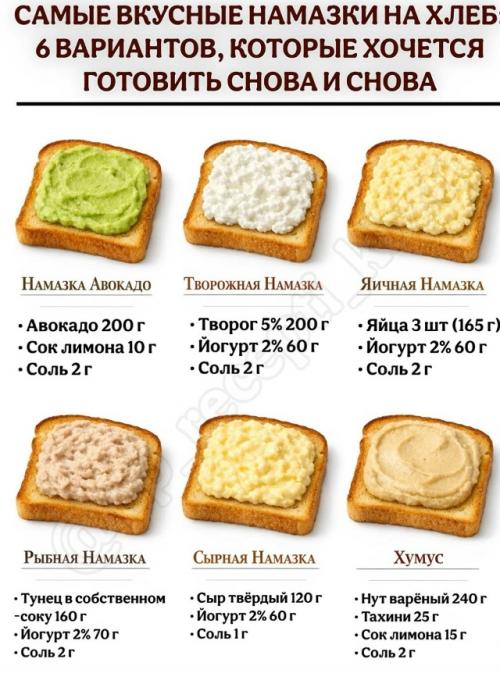 Топ - 6 намазок на хлеб, которые реально хочется делать снова и снова.


