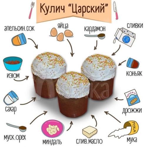 Кулич Царский.  Понадобится:
