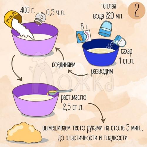Идеальная пицца.  Понадобится: 01