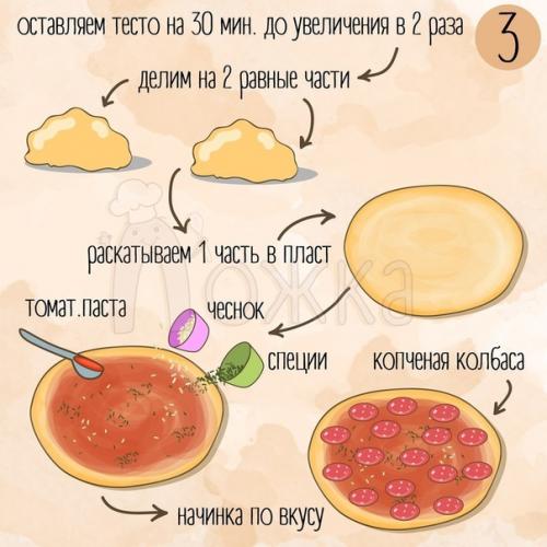 Идеальная пицца.  Понадобится: 02