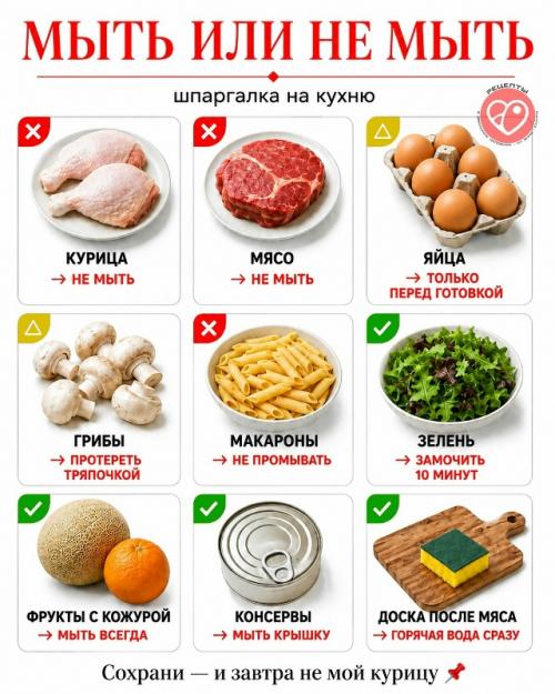 Некоторые продукты мы моем просто по привычке. 03 Некоторые продукты мы моем просто по привычке. 03